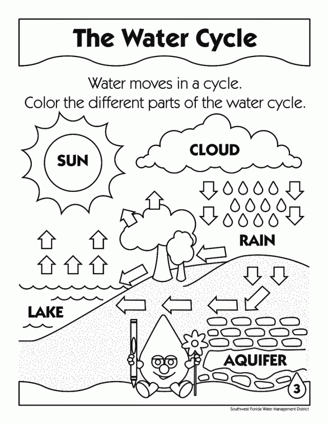 Cycle Rain Colouring Pages 197236 Pre K Coloring Pages